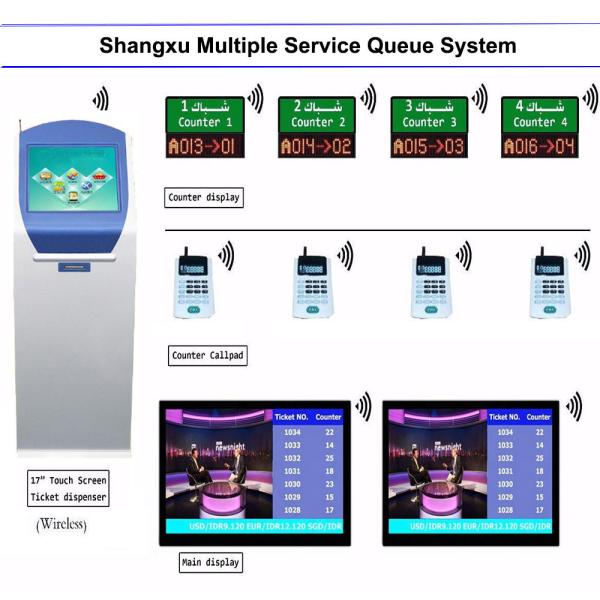 Bank/Hospital/Clinic Service Center Counter Arabic /French /English Multilingual