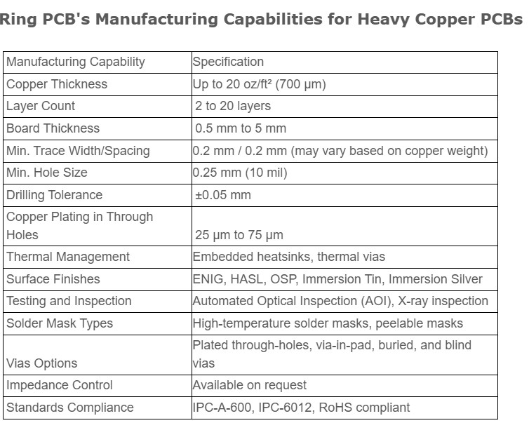 Turnkey Heavy Copper Smd PCB Assembly Quick Turn Circuit Boards OEM