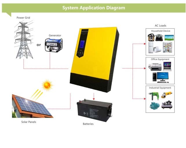 1KVA 0.8KW Whole House Pure Sine Wave Inverter With MPPT