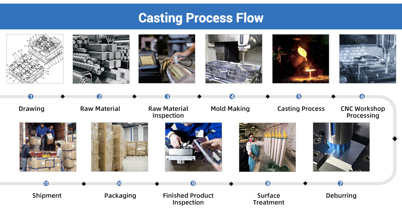 Precision Aluminum Vacuum Casting Die Cast Parts For Machinery Parts