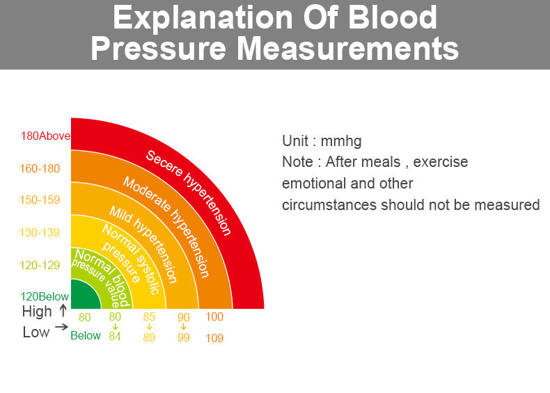LCD Digital Display Blood Pressure Monitor With Large Volume Voice Reporting