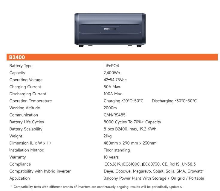 High-Capacity 2400wh LiFePO4 Lithium Lon Battery Pack Photovoltaic Solar Energy Storage with Bluetooth