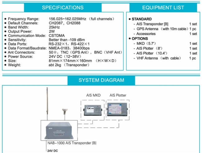 Default Channels CH2087 CH2088 Band Width 25kHz AIS Marine GPS Navigation Systems