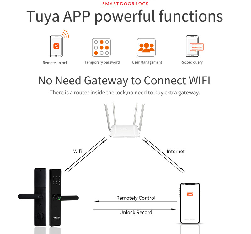 Hot Selling Fingerprint Smart Door Lock With Tuya Wifi Smartphone App Remotely Control High Quality For House Use