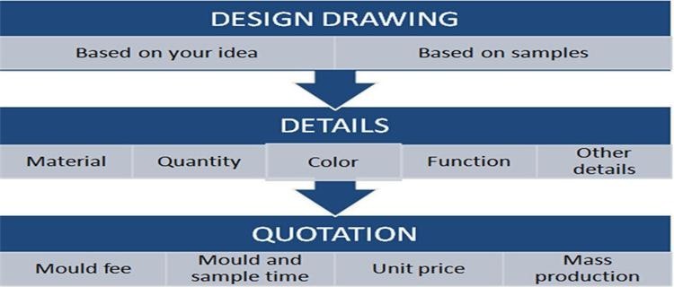 Customized mold for Injection Molding Mold Auto Parts Plastic Injection Mould