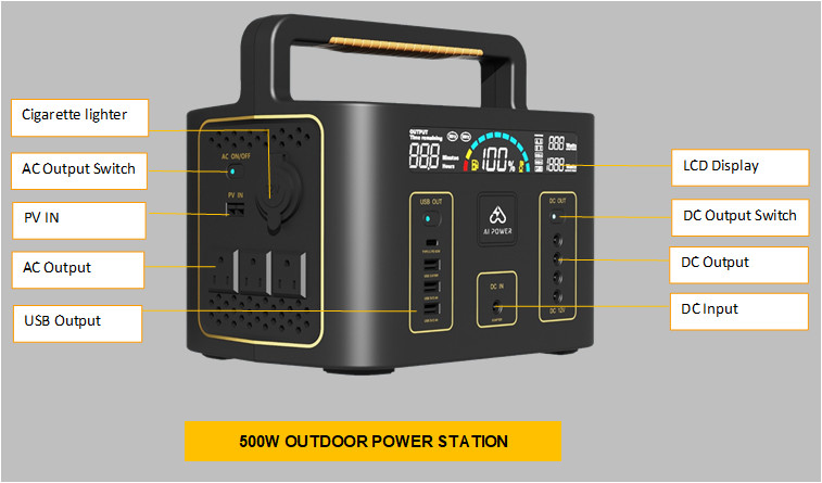 110V 220V Portable Solar Rechargeable Power Station 500W For Outdoor Camping