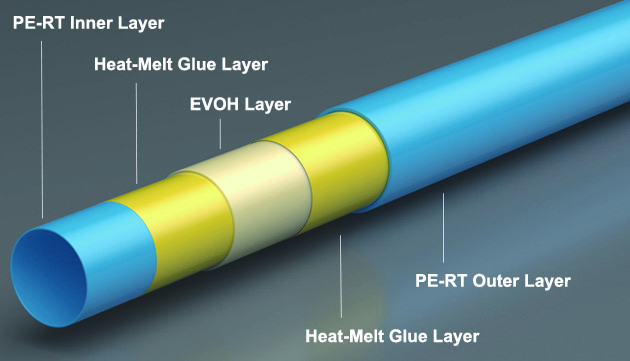 9201 Five Layers S5 PE-RT Underfloor Heating Water Pipes sizes 16 x 2.0mm, 20 x 2.0mm with EVOH Oxygen Barrier Layer
