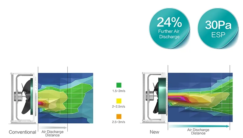 Hisense Air Conditioning Hi-Smart H + Series High Ambient