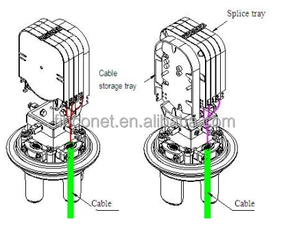 FTTH Outdoor Fiber Cable Dome Splice Closure IP68 48 Core for Hot Melt Style -40C- 60C