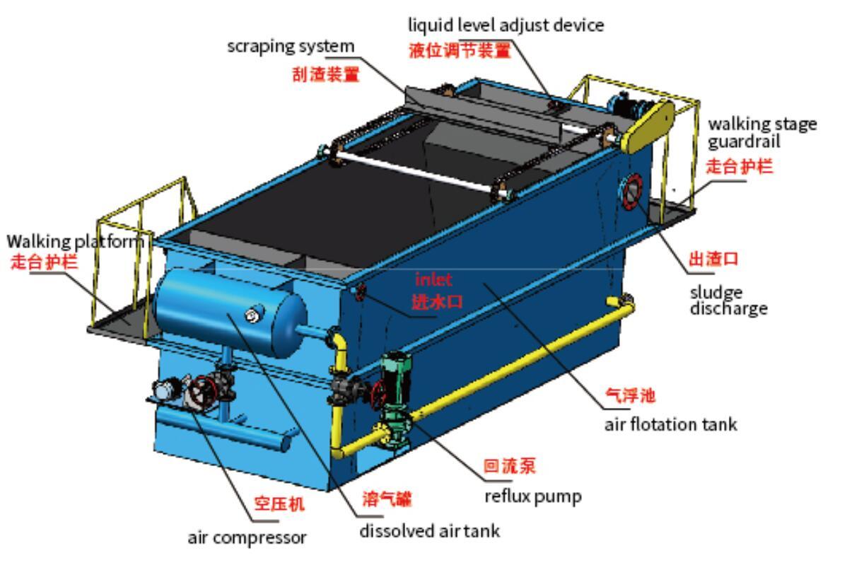 3000L/Hour Dissolving Air Float Machine for Wastewater Treatment Plant in Aquaculture