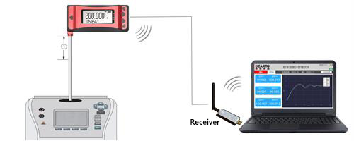 ISO17025 Laboratory Handheld Digital Thermodetector for Accurate Temperature Readings