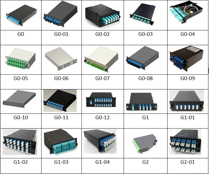 MPO/MTP 1X16 SC