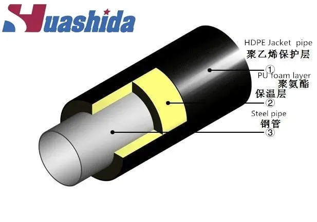 Vacuum Calibration PU Pre-Insulated HDPE Casing Shell Jacket Pipe Extrusion Production Line