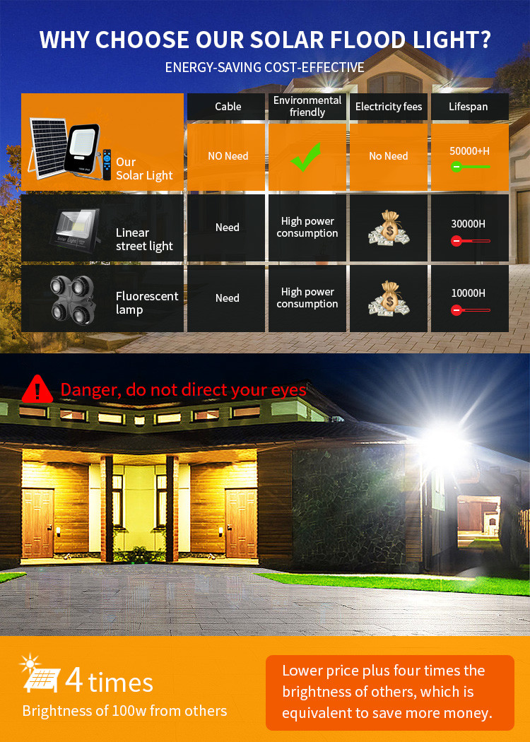 100w 150w 200w LED Solar Powered Flood Lights Warehouse Ground Mounted Remote Controlled