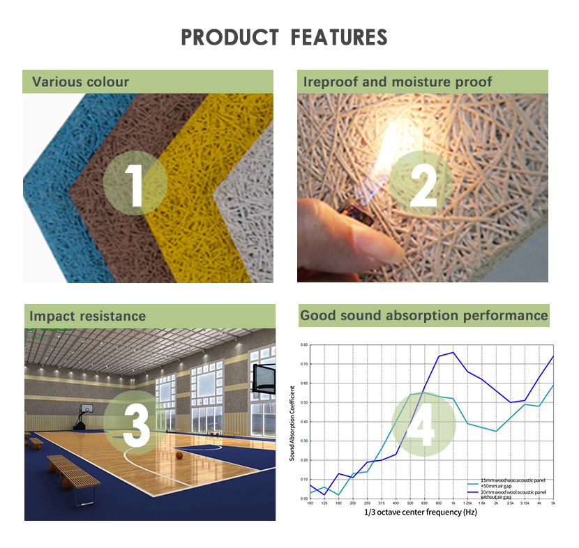 Eco Friendly Wood Wool Insulation Boards Fireproof Wood Fiber Panels Customized