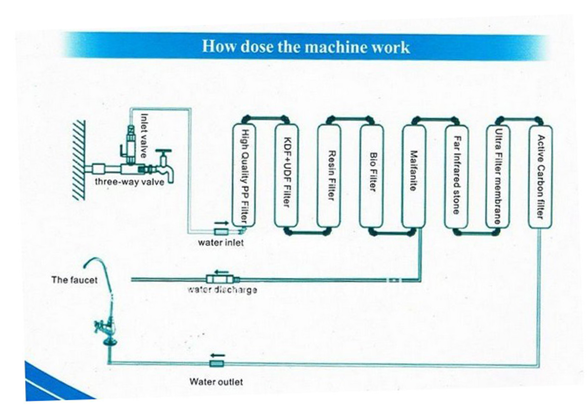 9 Stage Antioxidant Alkaline Water Filter System For Household
