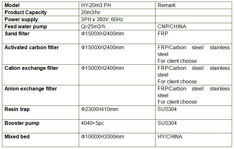 Stainless Steel Demineralized Water Plant 10000L Capacity With PLC Control