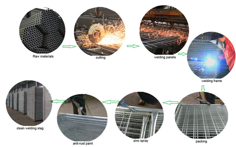 process of temporary fence