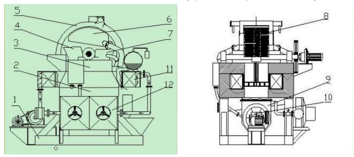 Installation Engineer Guide for Quartz Sand WHIMS Magnetic Separator in Different Models