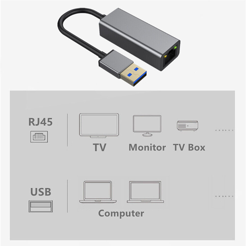 10/100/1000Mbps RJ45 Gigabit Lan Ethernet Network Card Adapter Converter for Connection