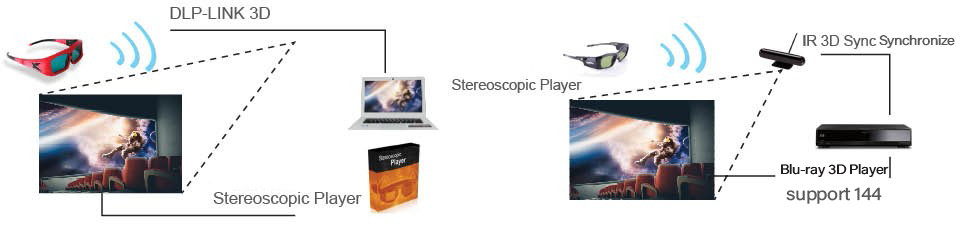 Dustproof Home Theater Laser Light Source High Contrast DLP Chip Projector