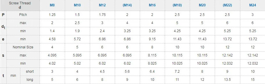 Qbh M1.4-M24 DIN 914 Standard Customized Non-Standard Stainless Steel Handle Fitting Fastener Furniture Hardware
