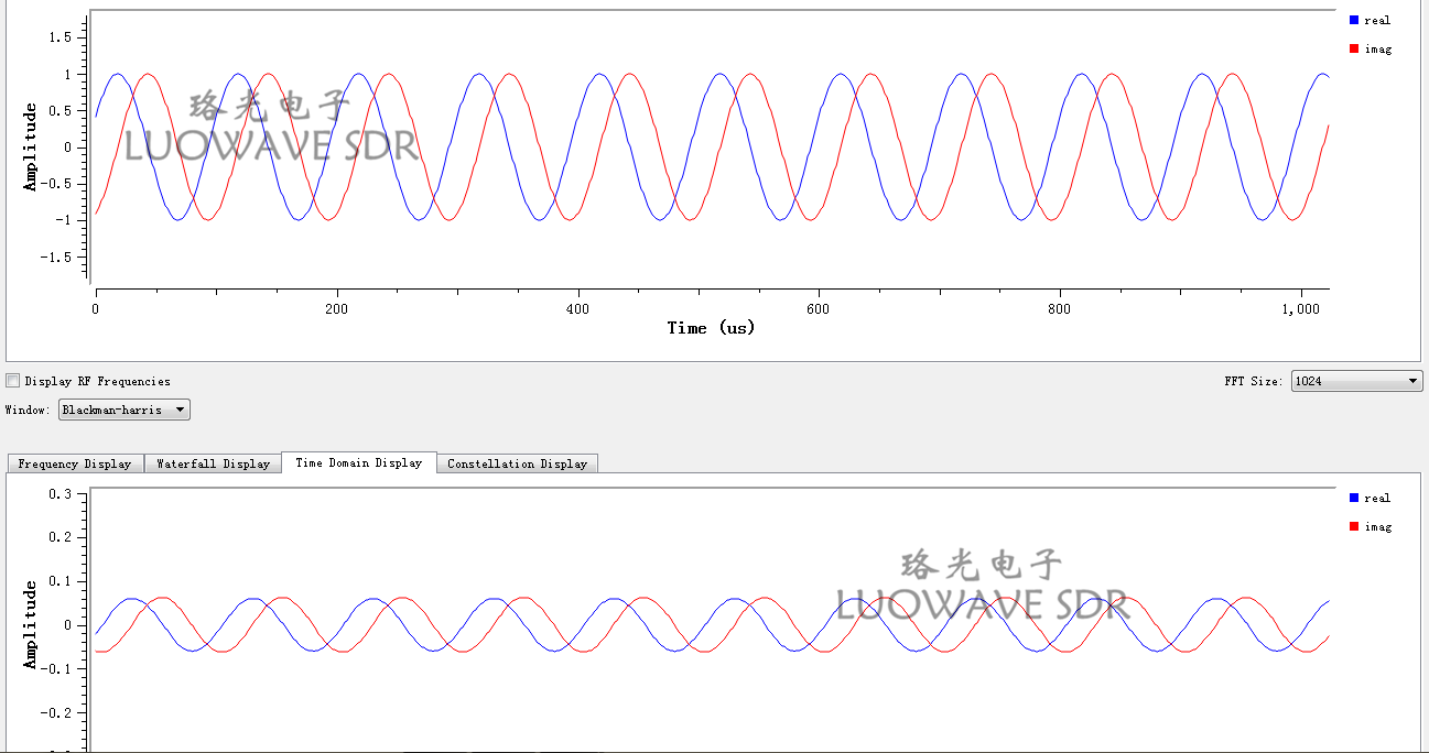 SBX-LW40/120 | SBX 40 To 120MHZ SDR RF Daughter Card For S-Band Transceivers
