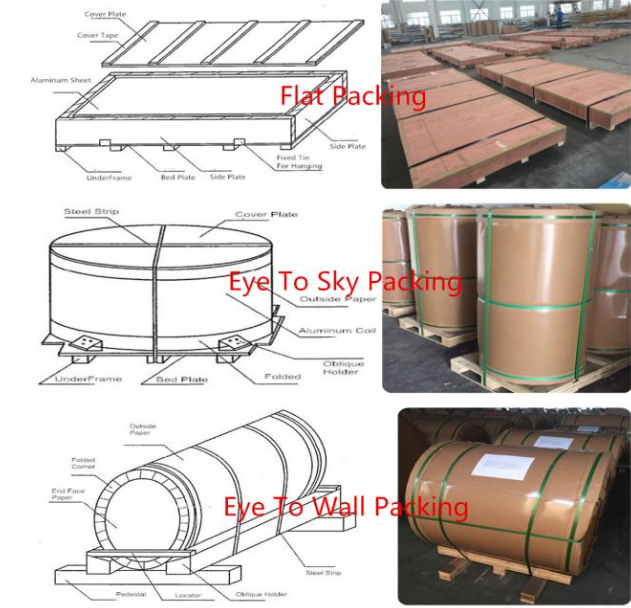 Customizable Color Coated Aluminum Sheet for Construction Home Appliances Transportation
