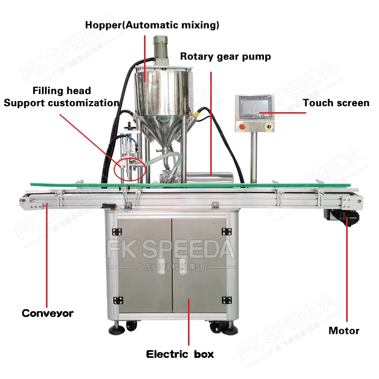 Constant Temperature Filling Machine For Essential Oil Cosmetics Lotion Cream