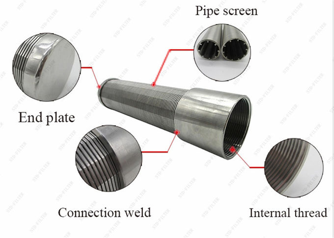 High Precision SUS316L 0.3mm Slot Wedge Wire Mesh Filter Element Flat