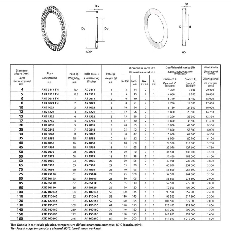 Flat Thrust Spherical Bearing AXK1024 Needle Roller Plane Bearing for Machinery for Compressor Applications