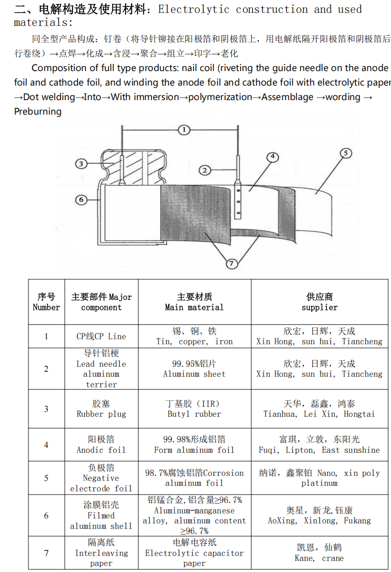 Aluminum Electrolytic Capacitors Maximizing Circuit Performance and Longevity with Solid Oxide Electrolyzer