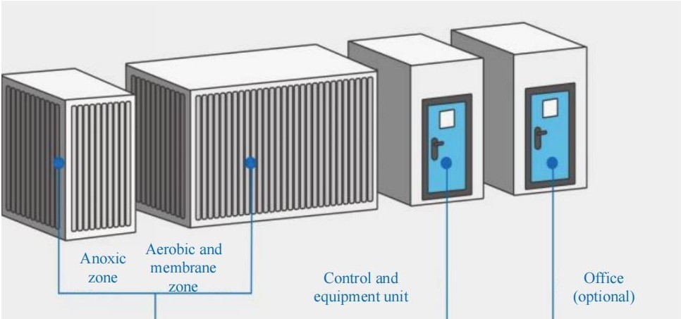 10 Cubic Meters Per Day Wastewater Treatment Systems For Residential
