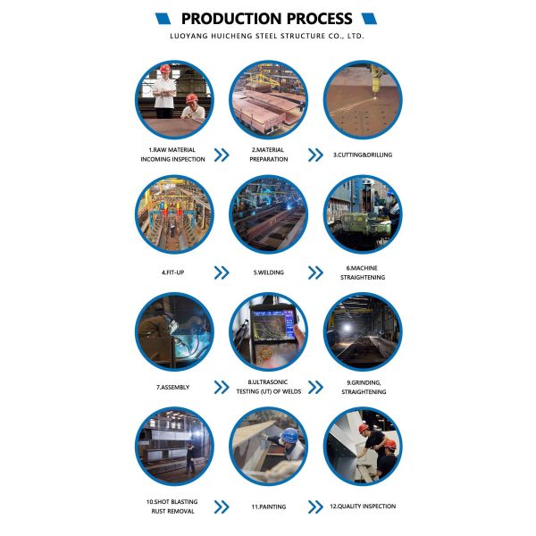 Close-up view of welded H-section steel beams and columns