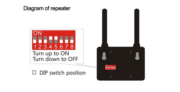 ZZQ8 315/433.92MHz DC12V -108dBm RF Wireless Signal Repeater
