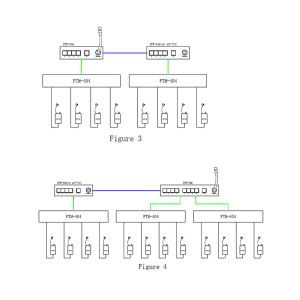 Monitor 8 Channel IFB (IFB) System Program Interrupt For Eight Talents