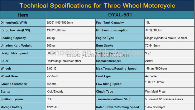Automatic 250cc Three Wheel Closed Motorcycle with 12v Voltage and 4-Stroke Engine Type