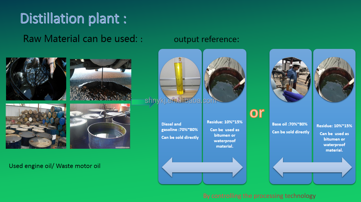 30 kg High Flow Used Engine Motor Oil Recycling Distillation Plant with Vacuum System