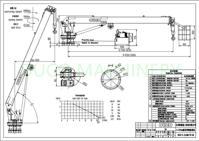 Vessel Loading Electro 0.2T Telescopic 20M Marine Cranes 0