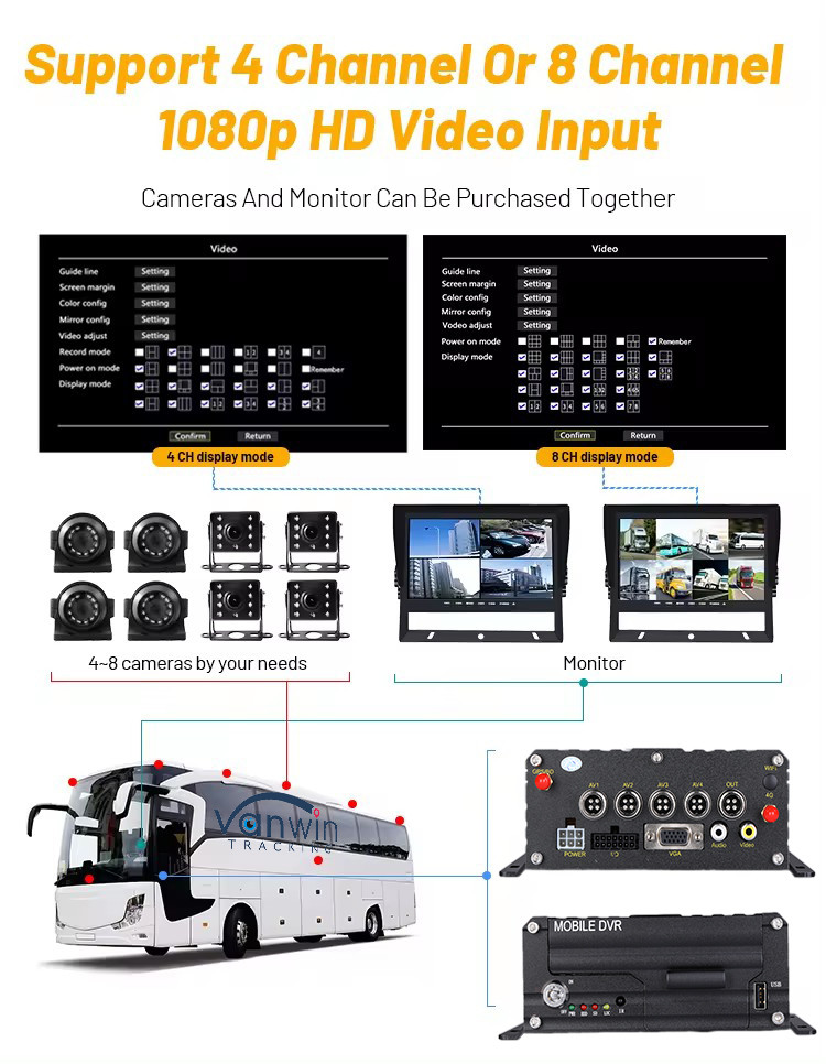8 Channel HD Mobile DVR With 4G/3G/GPS/WiFi/G-Sensor Linux Operating System