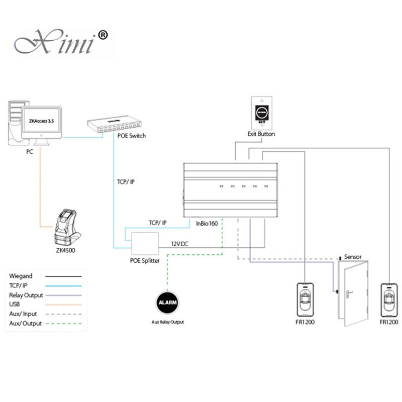 Inbio 160 Fingerprint Access Control Panel Good Quality Access Controller System Access Control Board