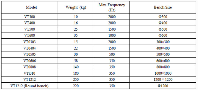 3000HZ High Acceleration Electrodynamic Vibration Shaker Table