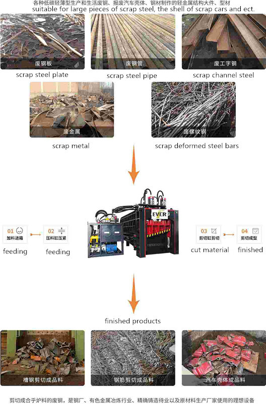 1250T Guillotine Metal Cutter
