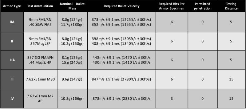 Military Bullet Proof Plate Armor Ballistic Plates Bullet Proof Plate Insert