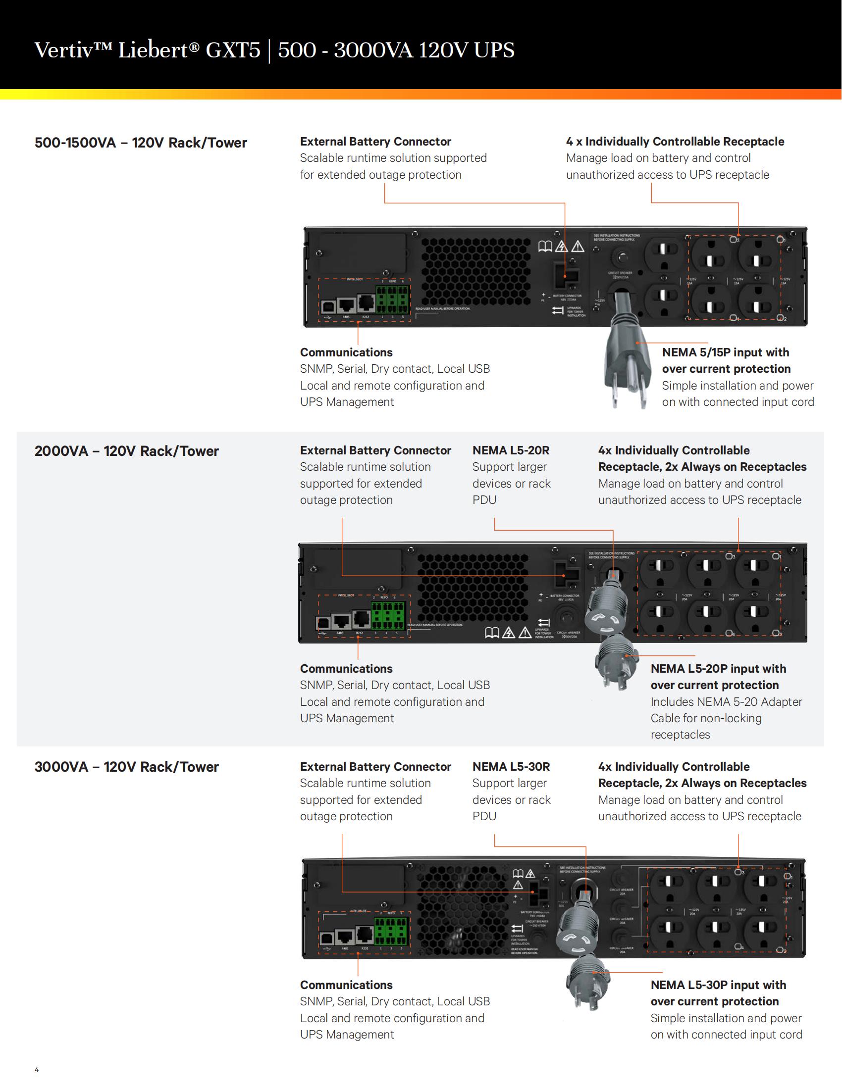 Compact Vertiv Liebert GXT5-1500LVRT2UXL 500W 750W 1KW 1500W 2KW 3KW Three Phase UPS for Telecommunications