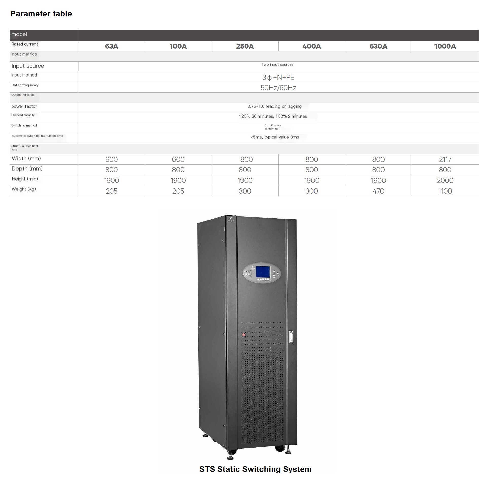 VERTIV Liebert STS CE Certificate 3PSTS 63A 100A 200A 300A 400A 630A Modular STS For Data Center