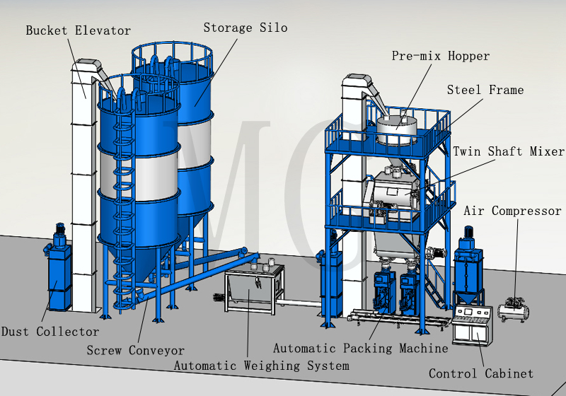 10T / H Dry Mortar Plant Wall Putty Ceramic Tile Adhesive Mixing Machine