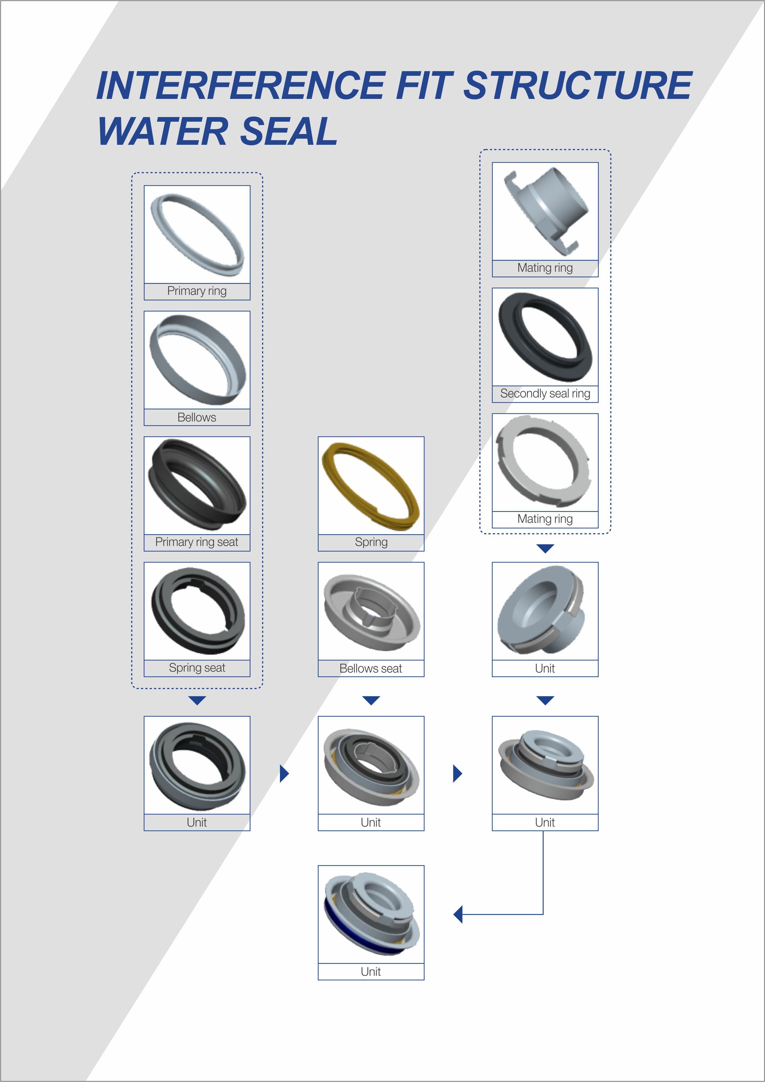 Standard High Security Water Pump Mechanical Seal Ring