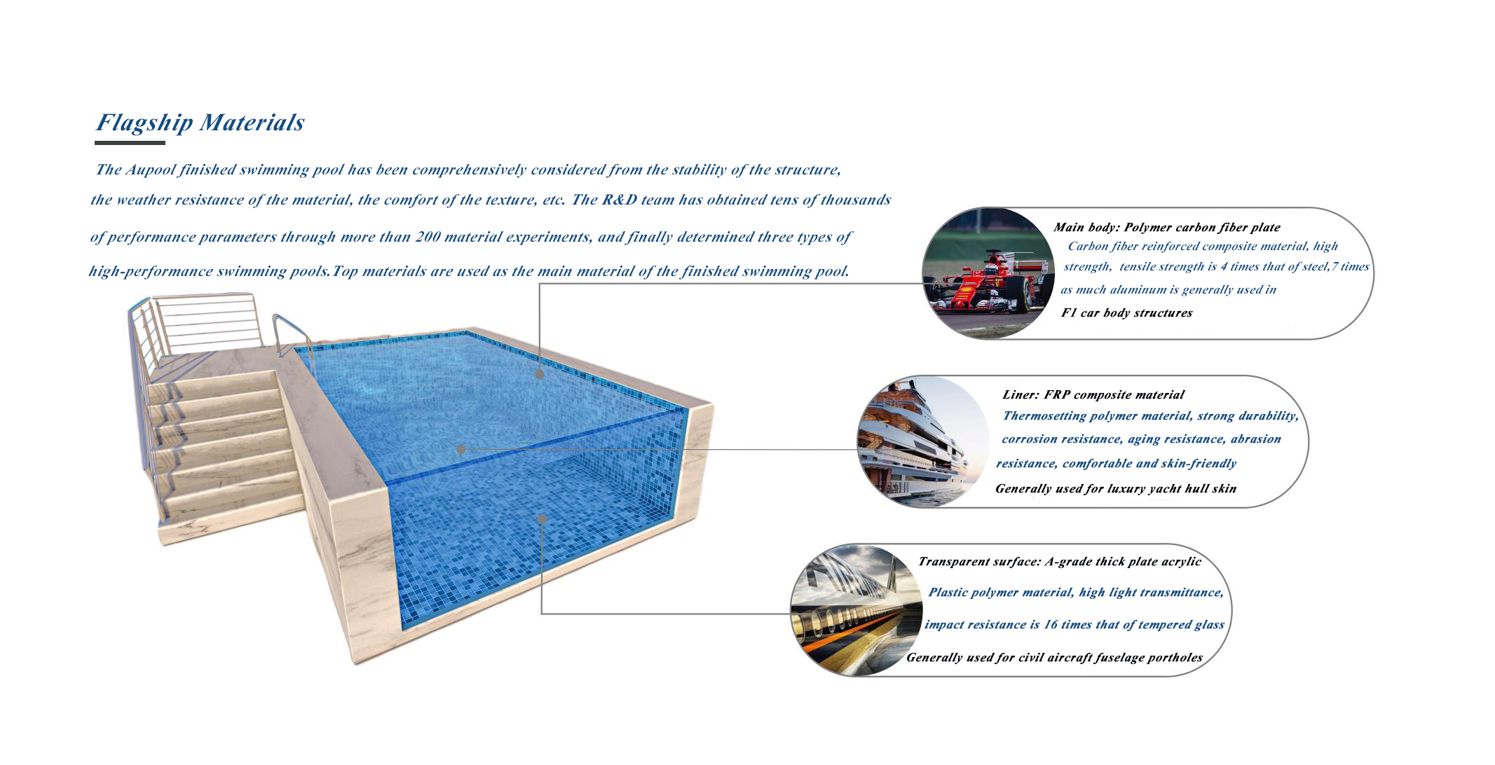 Outdoor Swimming Pool Acrylic Board with Customized Size Flexibility