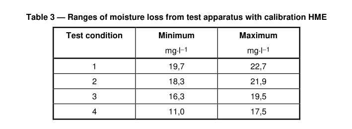 ISO 9360-1 Medical Test Equipment Weighing Accuracy Of ±0.1 G